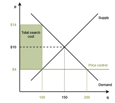 Price ceiling